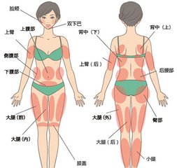 武汉抽脂瘦身的价格是多少?