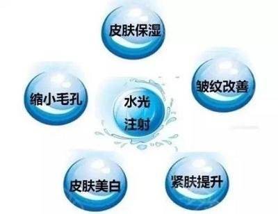 武汉水光对口罩脸有用吗